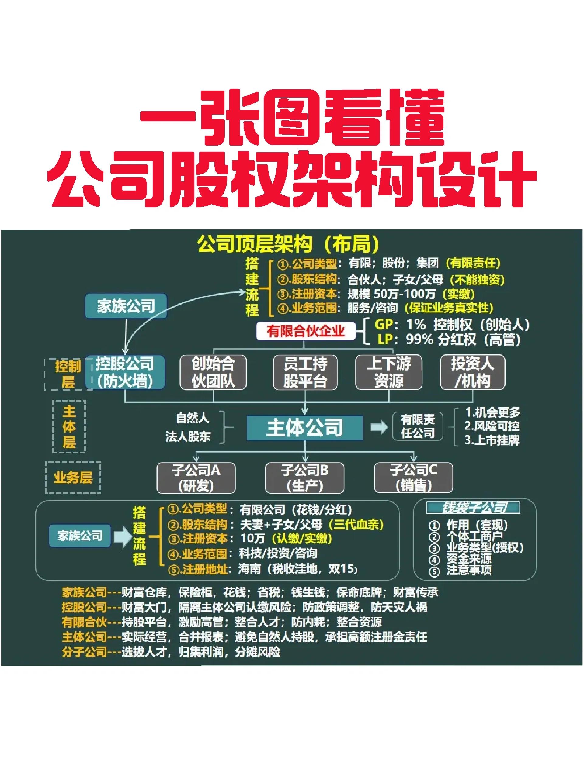 同仁市VIE架构企业上市规划(vie架构香港上市的优点)