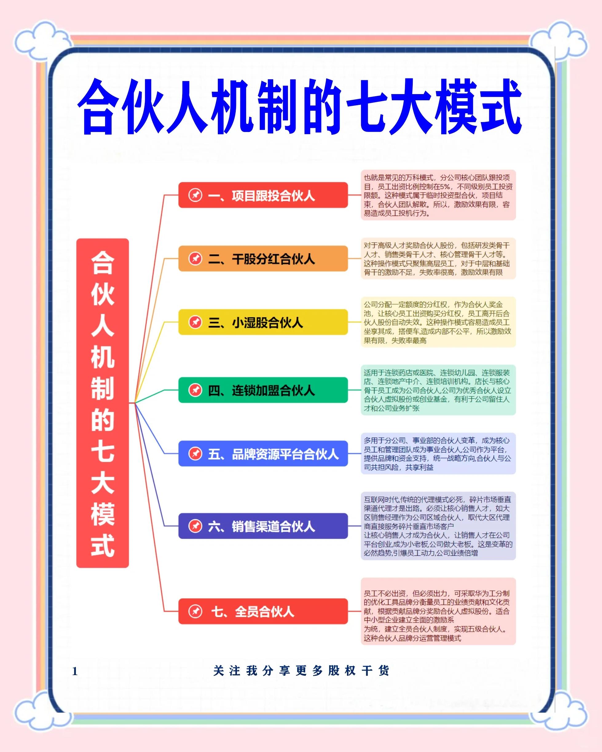同仁市数字化供应链合伙人机制(数字化供应链合伙人机制有哪些)