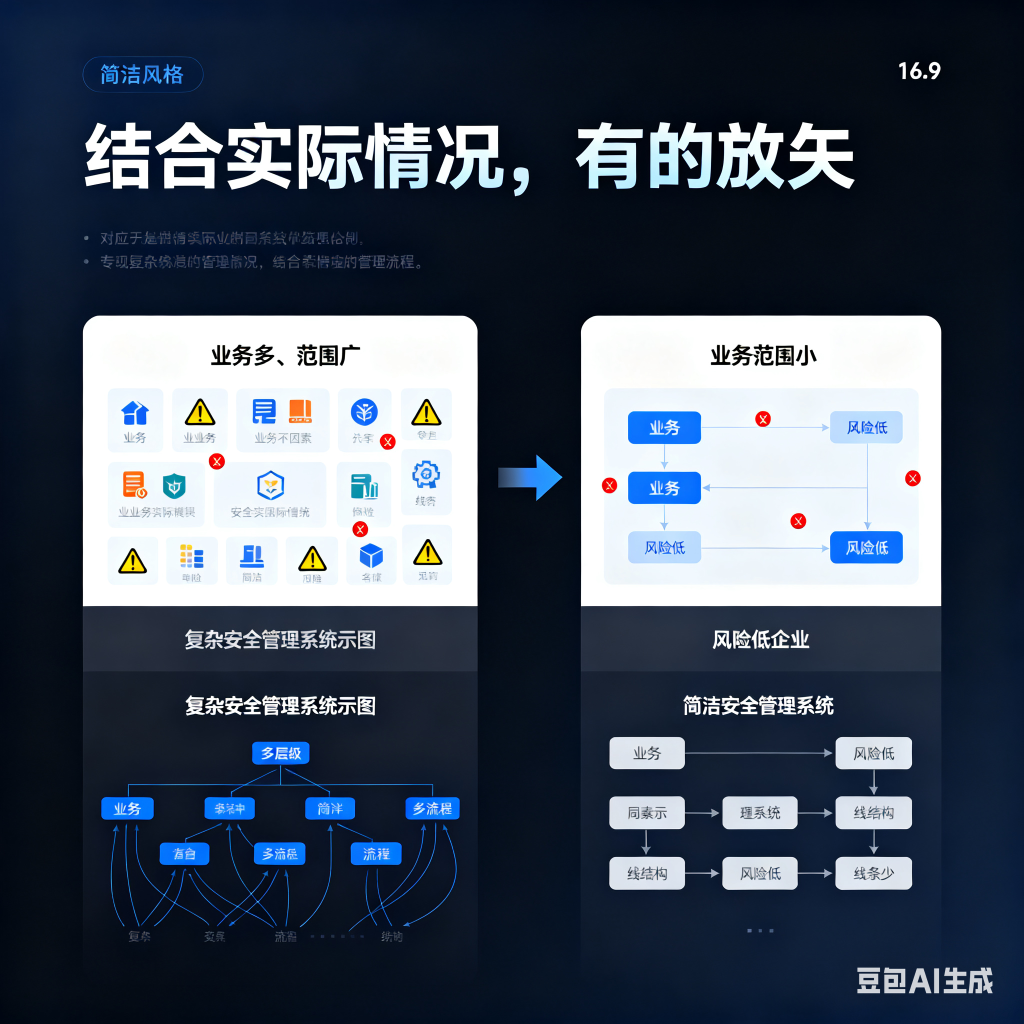 同仁市整合风险如何解决(整合风险是什么意思)