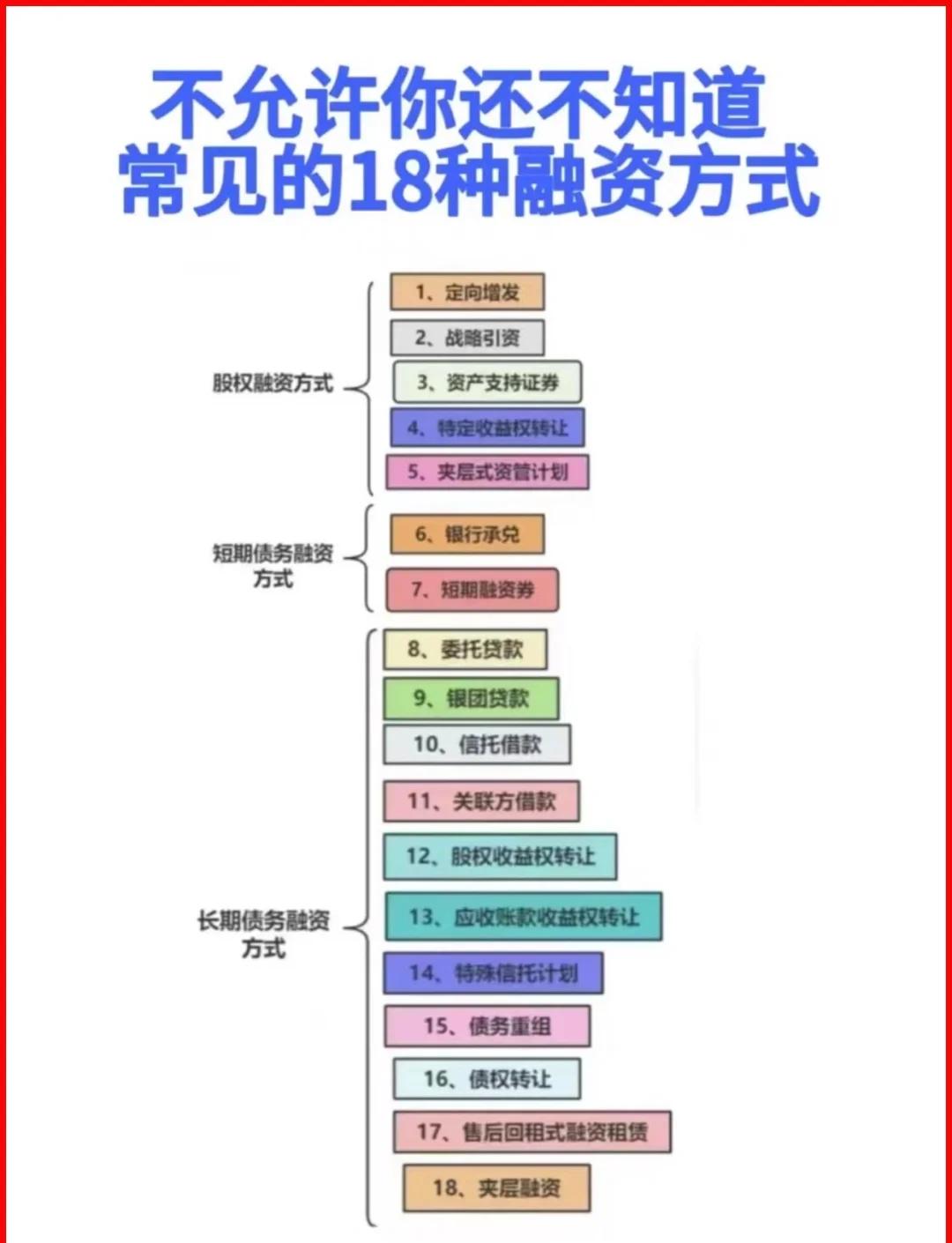 同仁市战略融资成本控制(战略融资意味着什么)