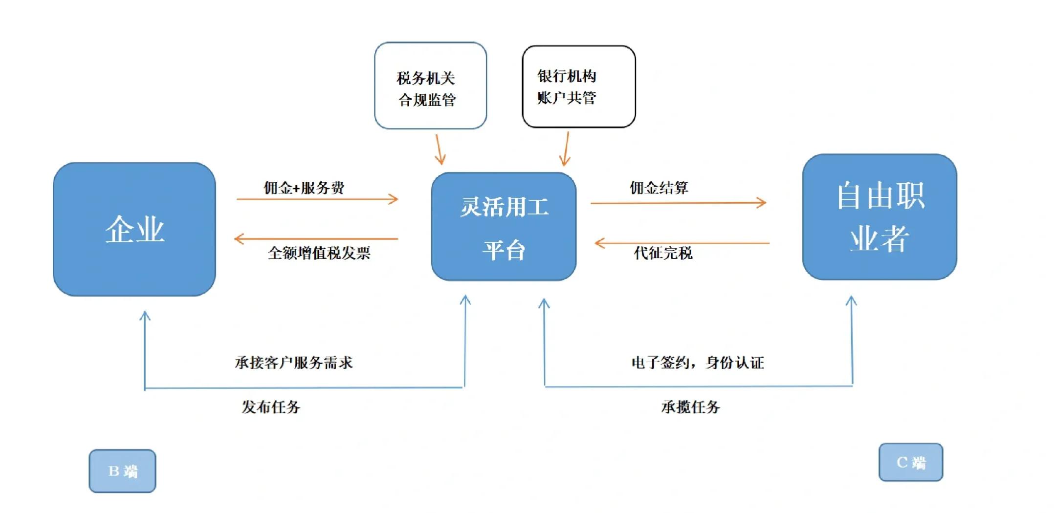 同仁市灵活合伙人机制(合伙人机制的五大优势)