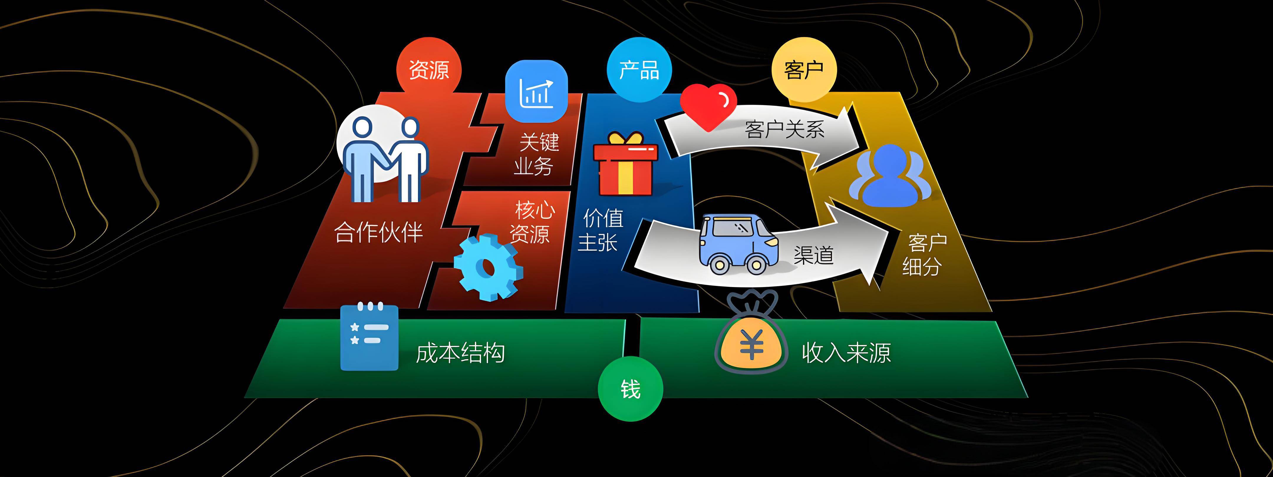 同仁市烟台专业商业模式升级(烟台模式投资50300)