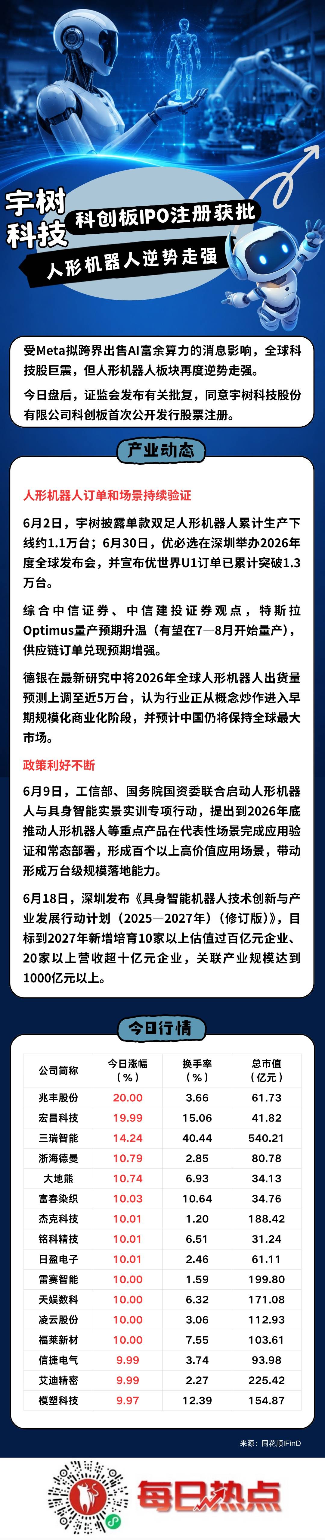 同仁市贴身科创板上市机构(科创板拟上市企业名单)