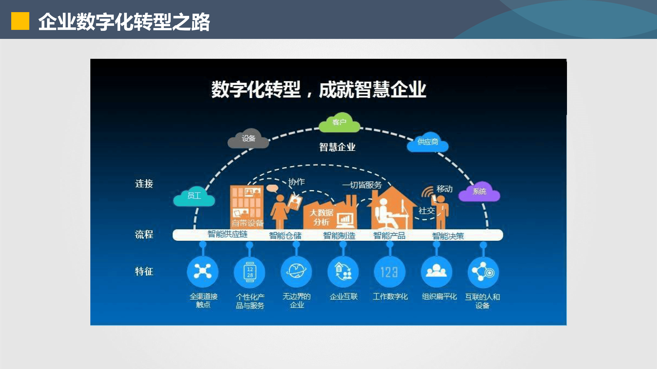 同仁市器械企业数字化转型(器械企业数字化转型建议)