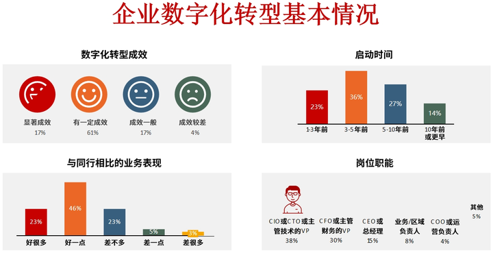 同仁市昆明企业数字化转型(昆明数字经济发展规划)