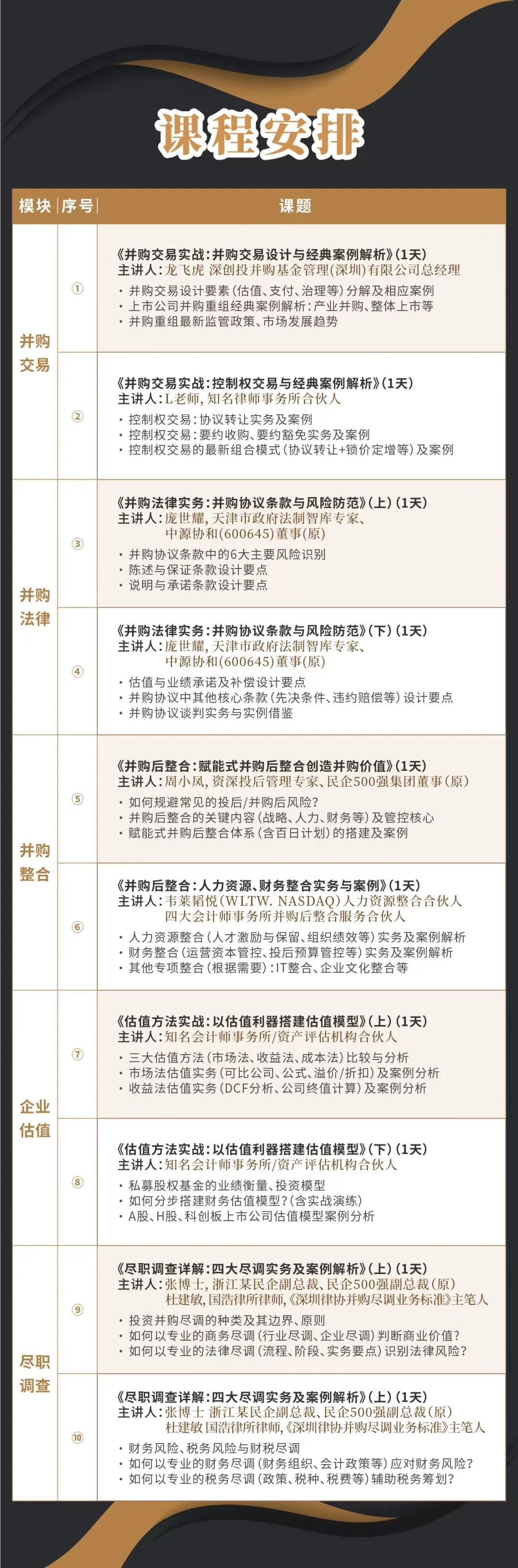 同仁市实战型并购重组机构(实战型并购重组机构有哪些)