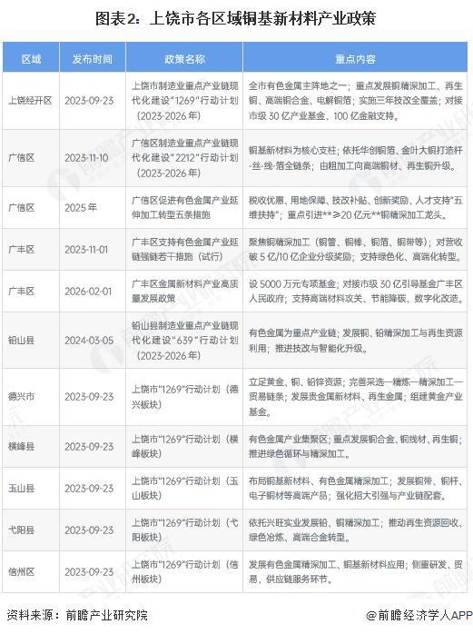 同仁市新材料产业投资(2020年中国新材料产业投资机构50强)