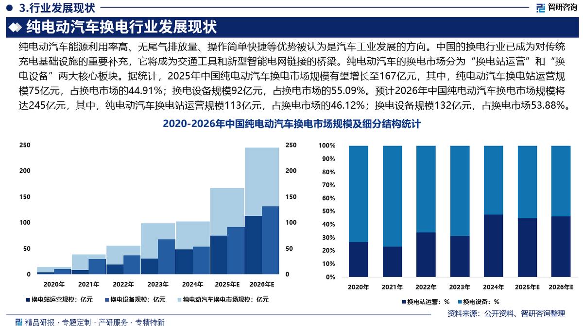 同仁市新能源企业竞争分析(新能源汽车竞争战略分析)