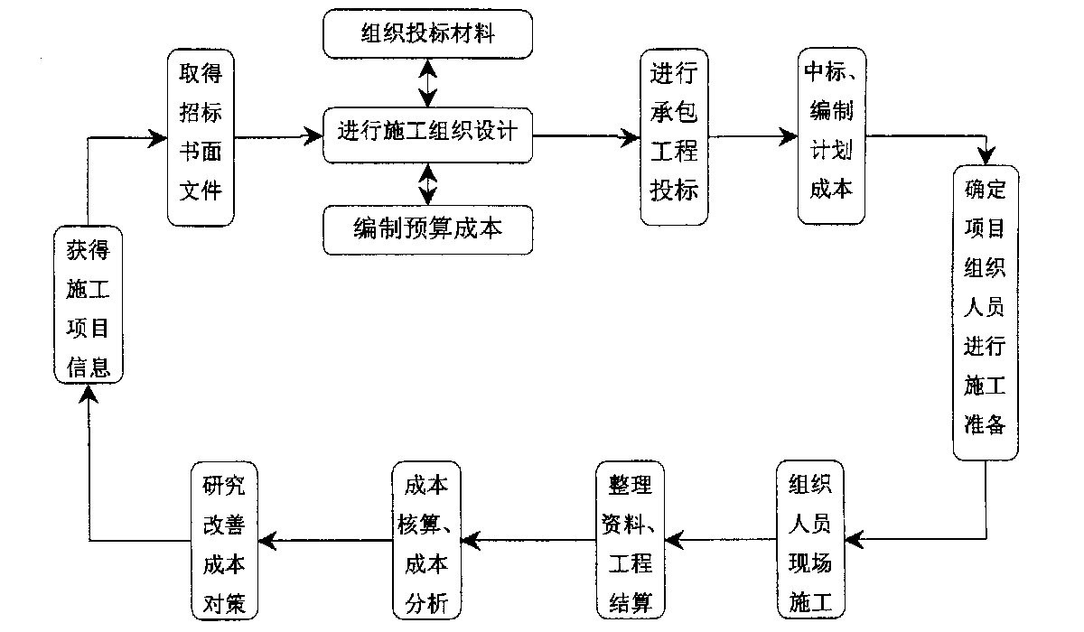 同仁市全方位成本控制机构(全方位成本管理的优点)