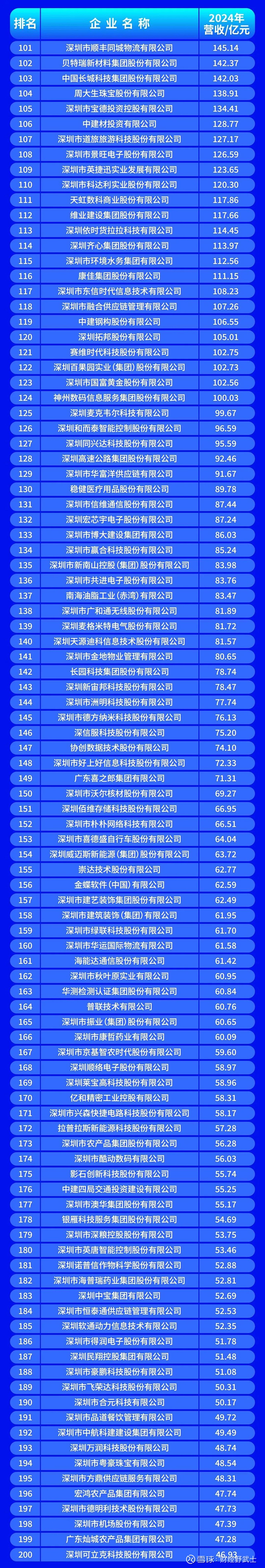 同仁市深圳企业价值评估(深圳企业价值评估公司排名)