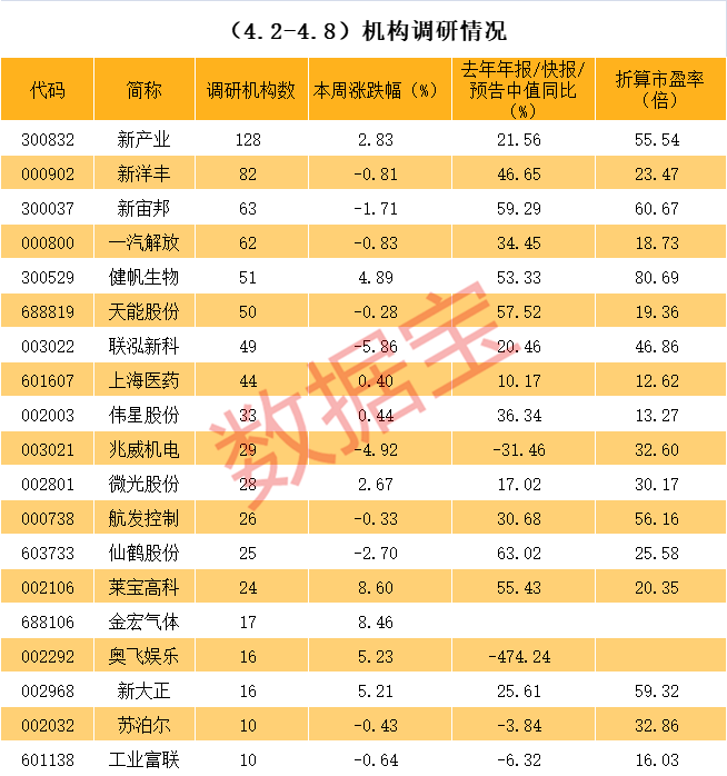 同仁市业绩变脸成功案例(业绩变脸成功案例怎么写)