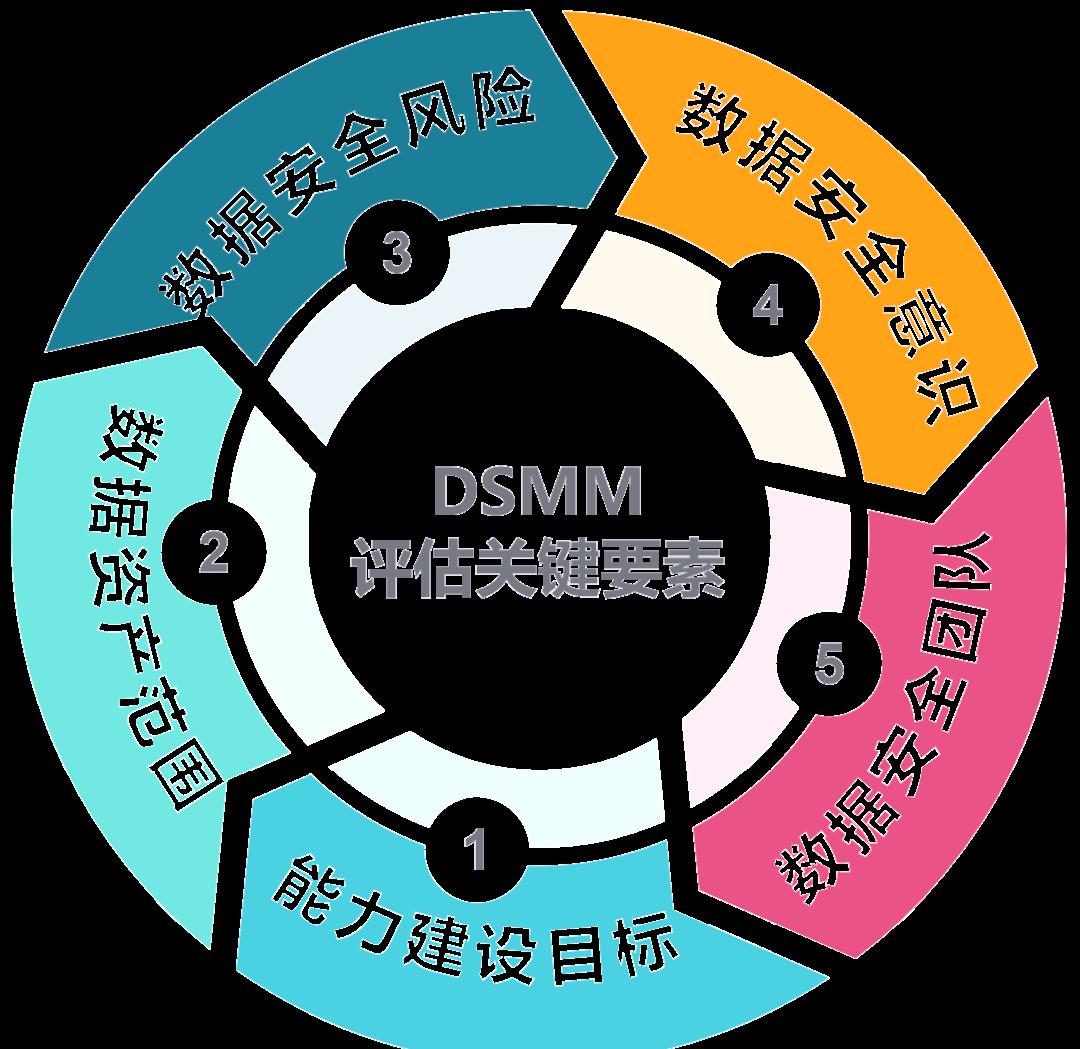 同仁市价值驱动价值评估(价值驱动型商业模式)
