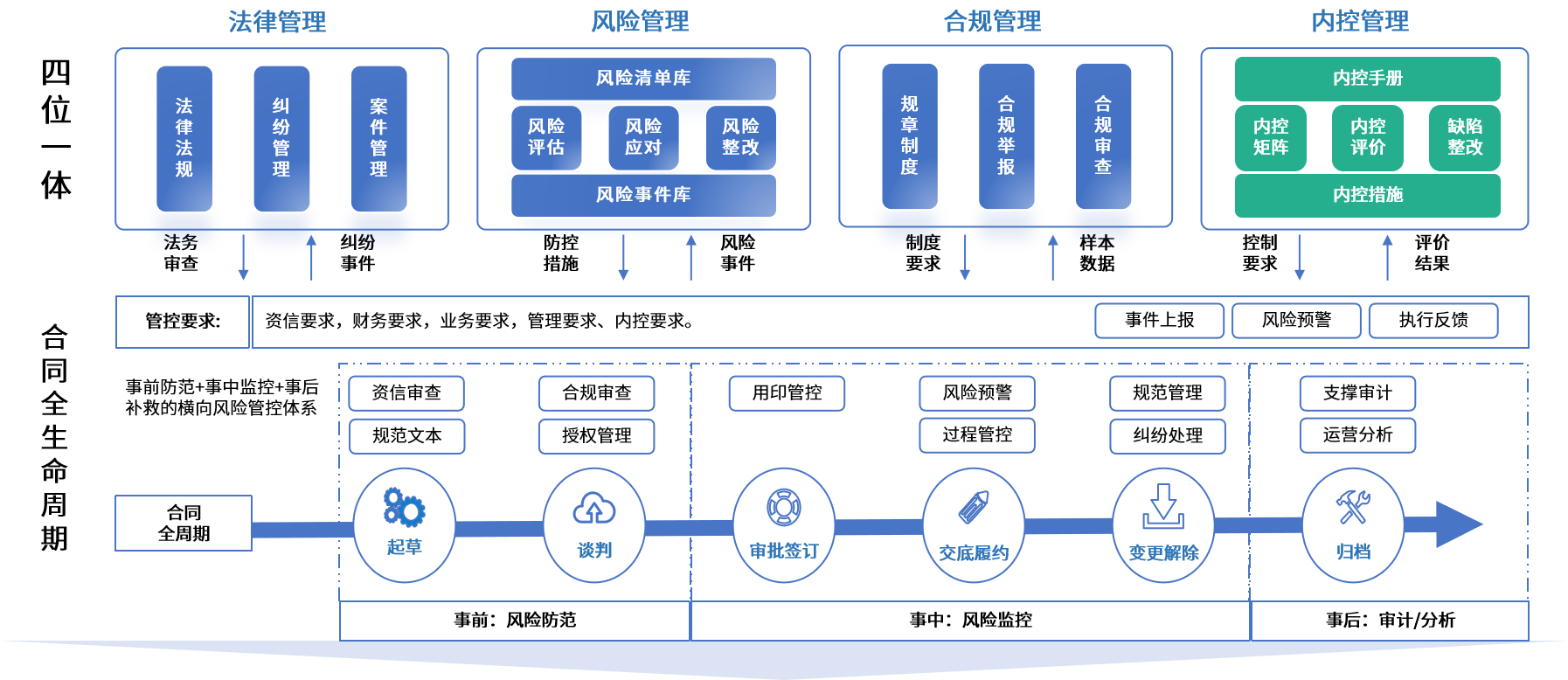 同仁市零风险纺织内控体系(零风险纺织内控体系是什么)