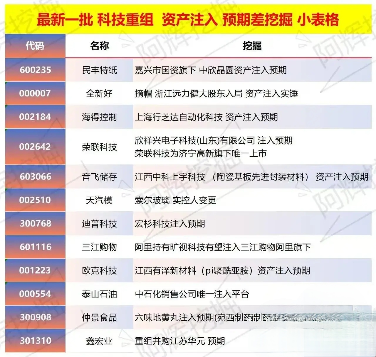 同仁市专业股权重组(股权重组的目的)