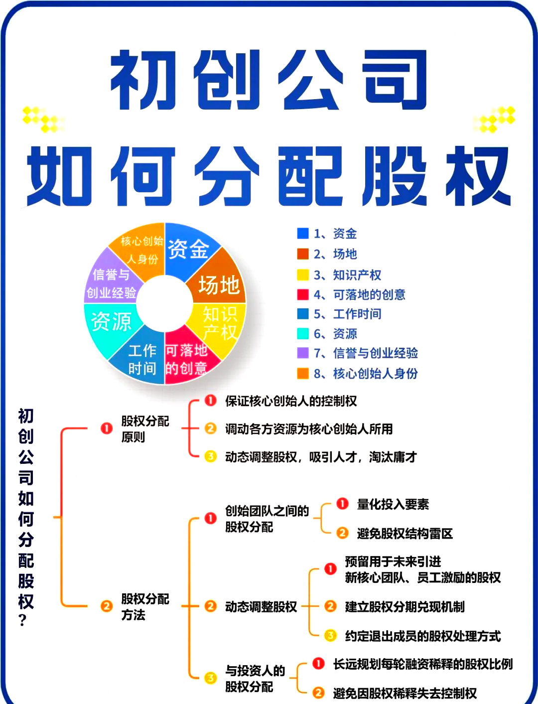 同仁市软件股权激励(股权激励系统八大步骤)