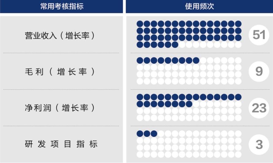 同仁市深度医疗股权设计(深度医疗股权设计分析)