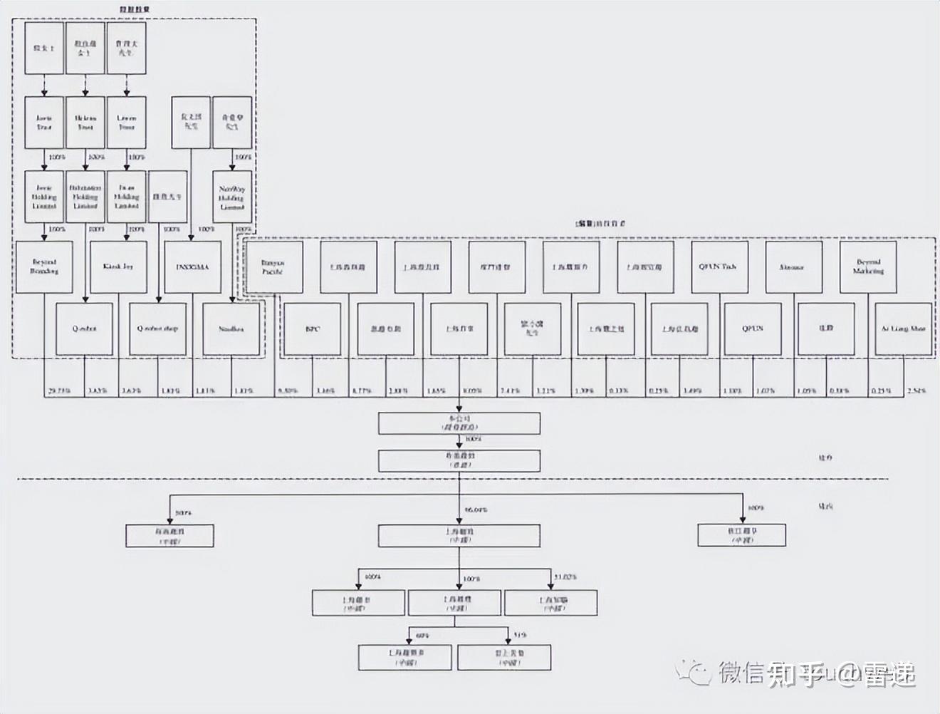 同仁市投票权安排财务优化(投票权类型是什么意思)