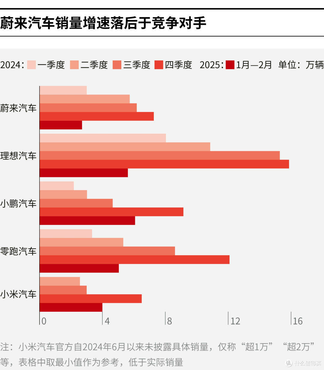 同仁市领先汽车竞争分析(领先汽车竞争分析图)