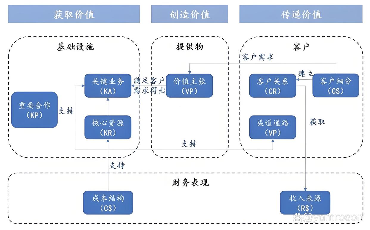 同仁市游戏企业商业模式升级(游戏行业的商业模式有哪些)